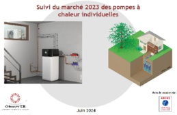 Observ'ER a publié son rapport annuel sur le marché des pompes à chaleur individuelles pour 2023